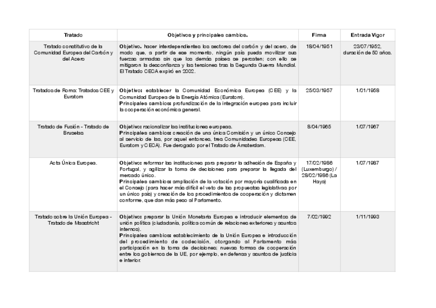 Miniatura del documento Cuadro-Tratados.pdf