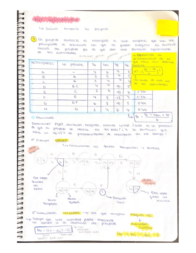 Miniatura del documento Problemas-PERT.pdf