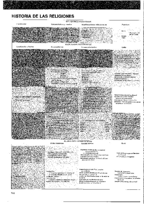 Miniatura del documento Hist-Religiones-HIDPr.pdf