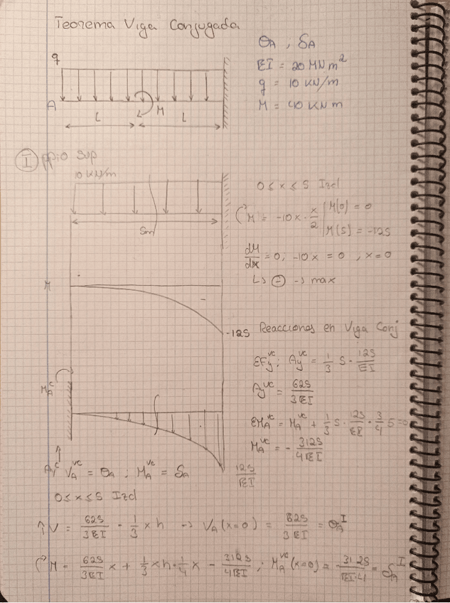 Miniatura del documento Ejercicios-Teorema-viga-conjugada-AA.pdf