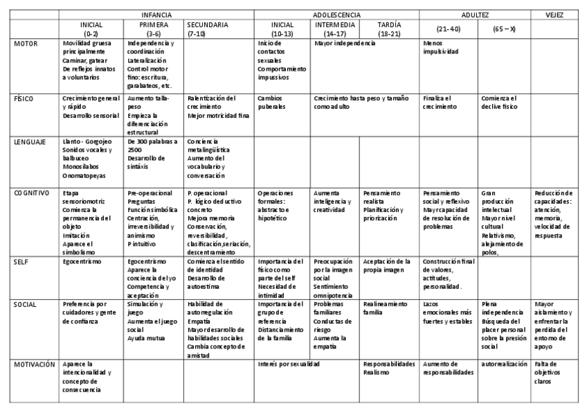 Miniatura del documento Esquema-resumen-ciclo-vital.pdf