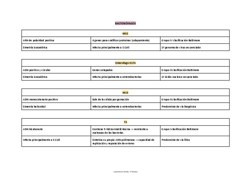 Miniatura del documento Tablas-virologia.pdf