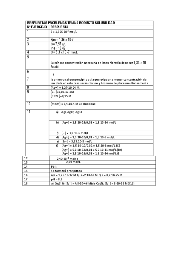 Miniatura del documento SOLUCIONES.-PROBLEMAS-TEMA-5.-SOLUBILIDAD.pdf