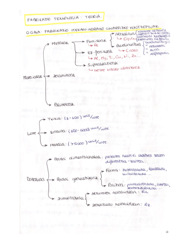 Miniatura del documento TEORIA.pdf