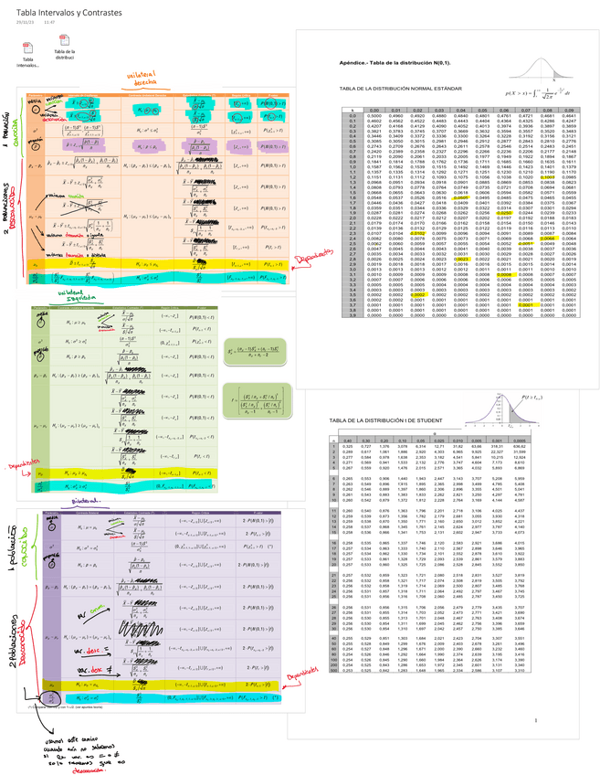 Miniatura del documento Tabla-Intervalos-y-Contrastes.pdf