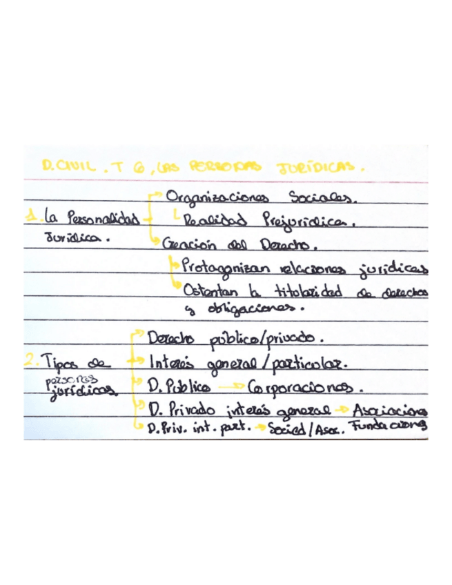 Miniatura del documento Civil-I.-Esquemas-t.-6-9..pdf