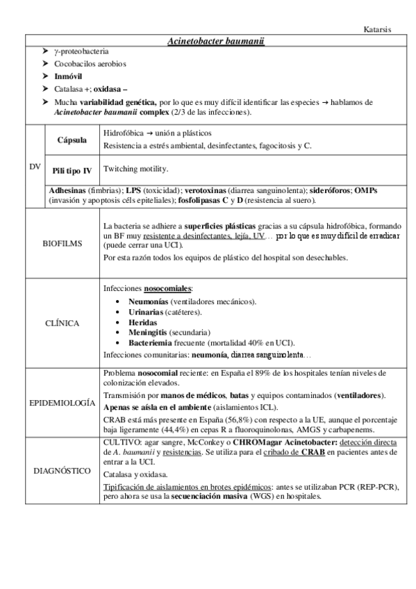 Miniatura del documento Acinetobacter-baumanii.pdf