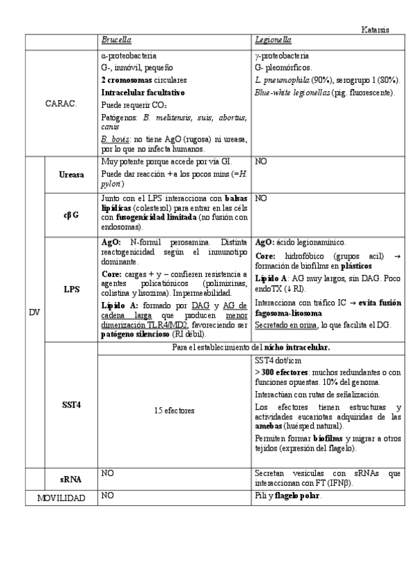 Miniatura del documento Brucella-y-Legionella.pdf