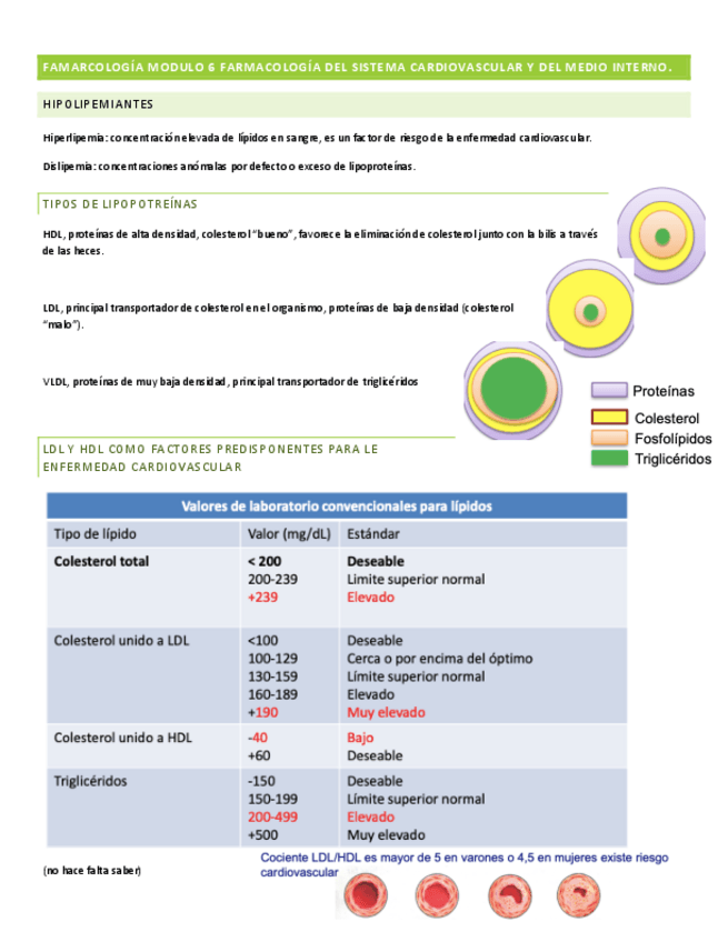 Miniatura del documento FARMACOLOGIA-MODULO-6-tema-1.pdf