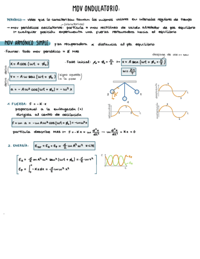 Miniatura del documento apuntes-ondas.pdf