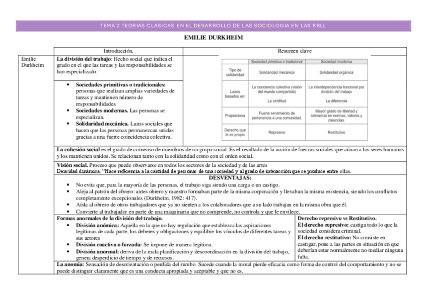Miniatura del documento Tabla Autores - Tema 2.pdf