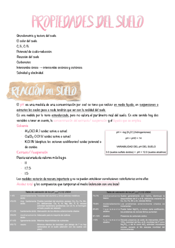 Miniatura del documento 09.-Propiedades-el-suelo-pH-y-CIC.pdf