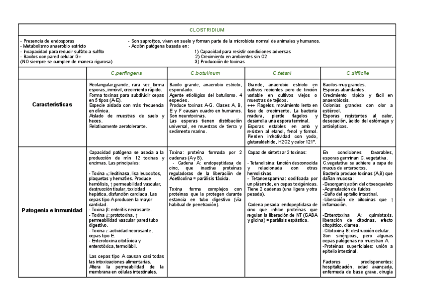 Miniatura del documento Clostridium.pdf