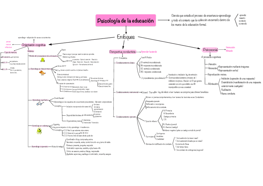 Miniatura del documento temas-1-3-esquema.pdf