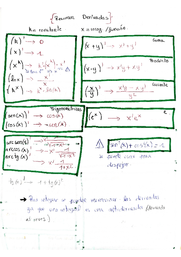 Miniatura del documento TeoriaDerivadas.pdf