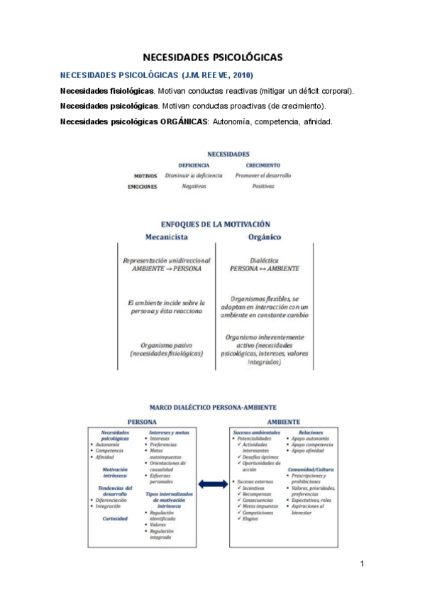 Miniatura del documento Necesidades-Psicologicas-Motivacion.pdf