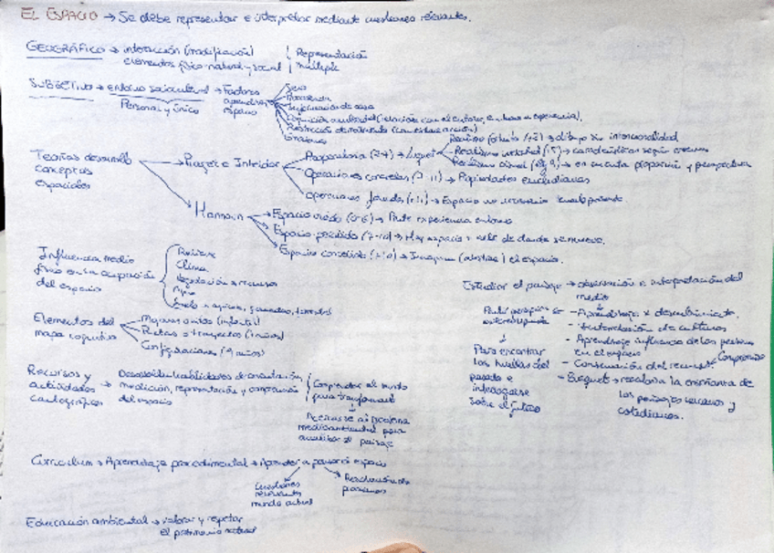 Miniatura del documento Apuntes-sociales-II-1er-cuatrimestre.pdf