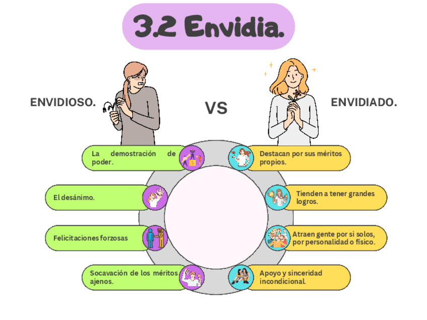 Miniatura del documento Cuadro-de-la-envidia..pdf
