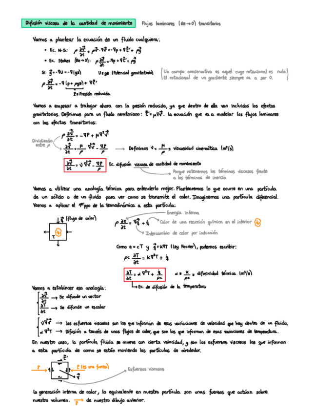Miniatura del documento 3. Difusión viscosa de la cantidad de movimiento.pdf