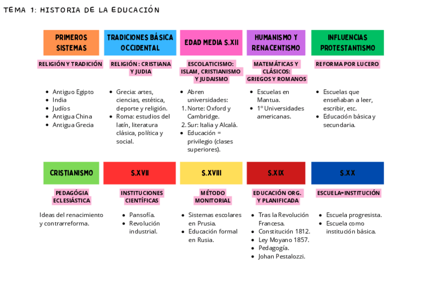 Miniatura del documento Temas-1-2-y-3.pdf