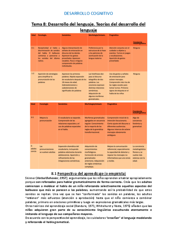 Miniatura del documento Tema-8-Cognitivo.pdf