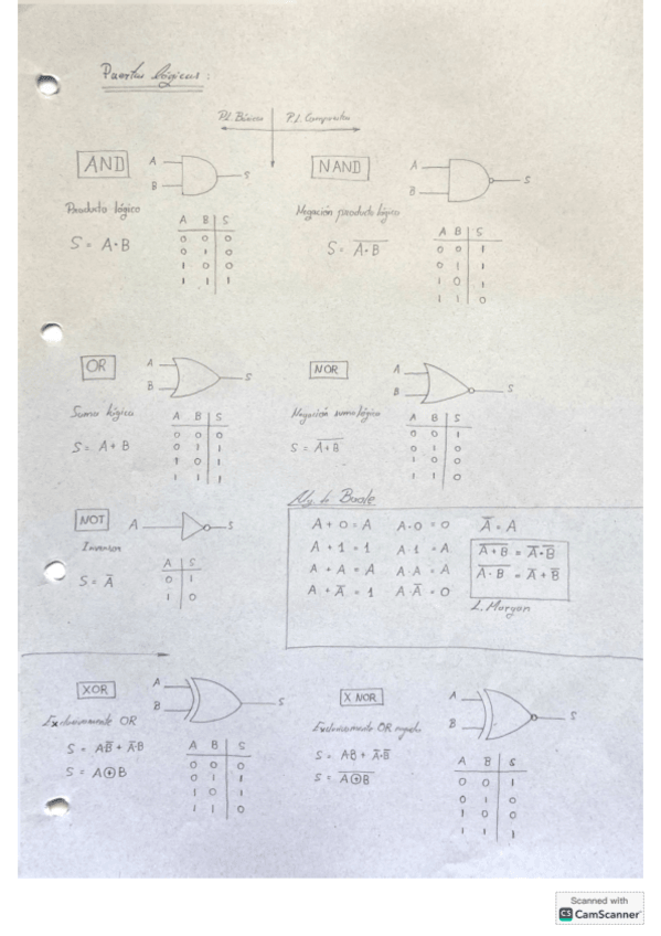 Miniatura del documento Electrónica_Industrial.pdf