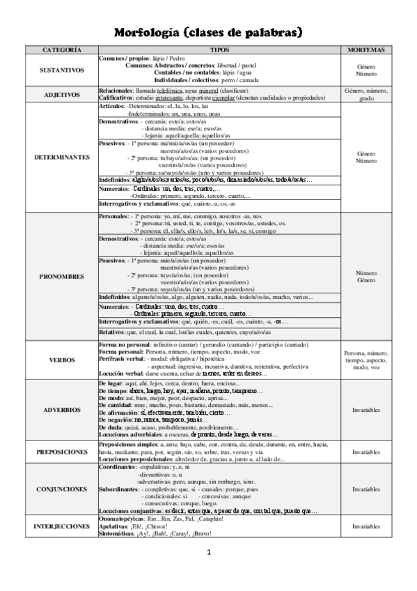 Miniatura del documento Resumen Sintaxis.pdf