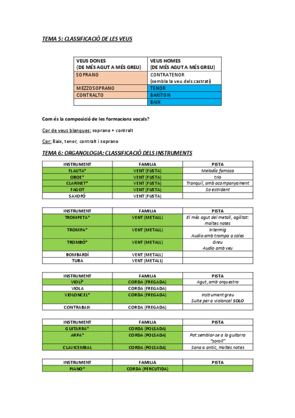 Miniatura del documento MUSICA-TEMES-5-i-6-ACTUALITZATS.pdf