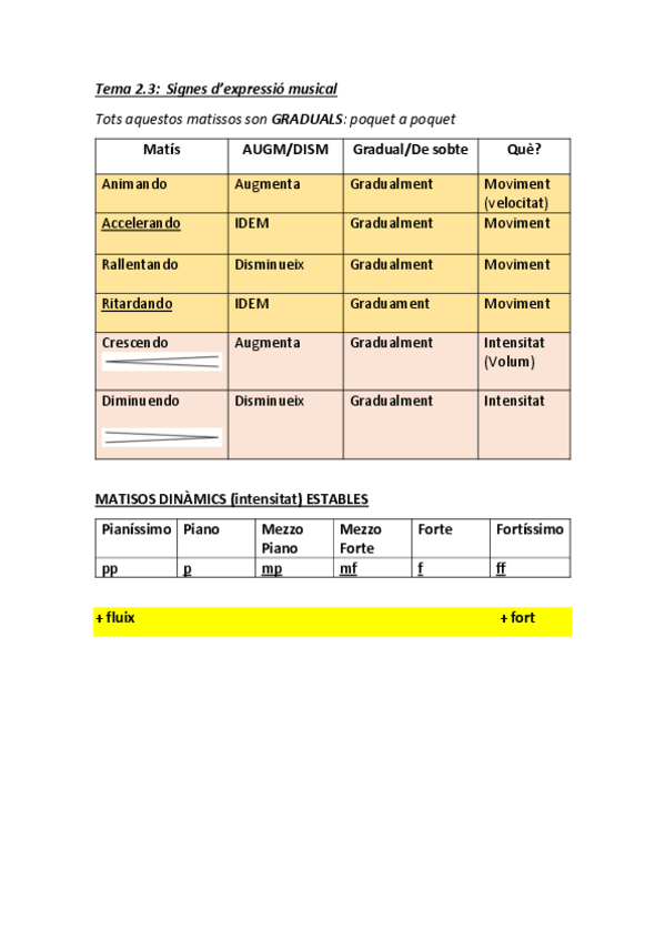 Miniatura del documento MUSICA-Tema-2.3-i-2.4.pdf