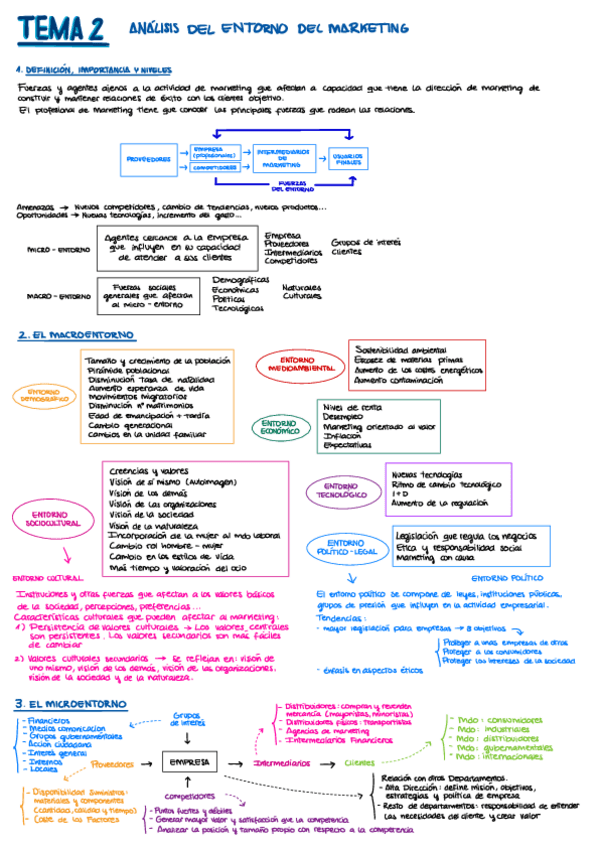 Miniatura del documento Tema-2-mark.pdf