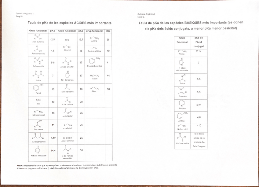 Miniatura del documento Taules-pKa-mes-importants-organica-1.pdf
