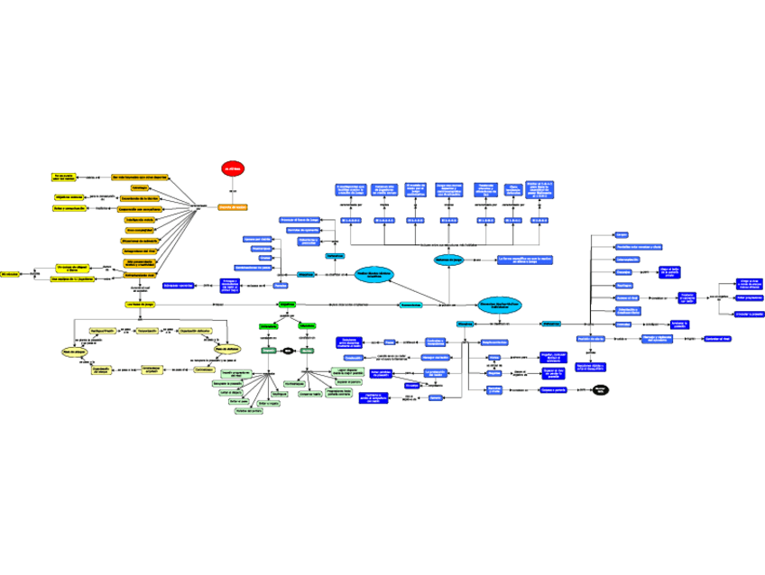 Miniatura del documento MAPA-CONCEPTUAL-FUTBOL.pdf
