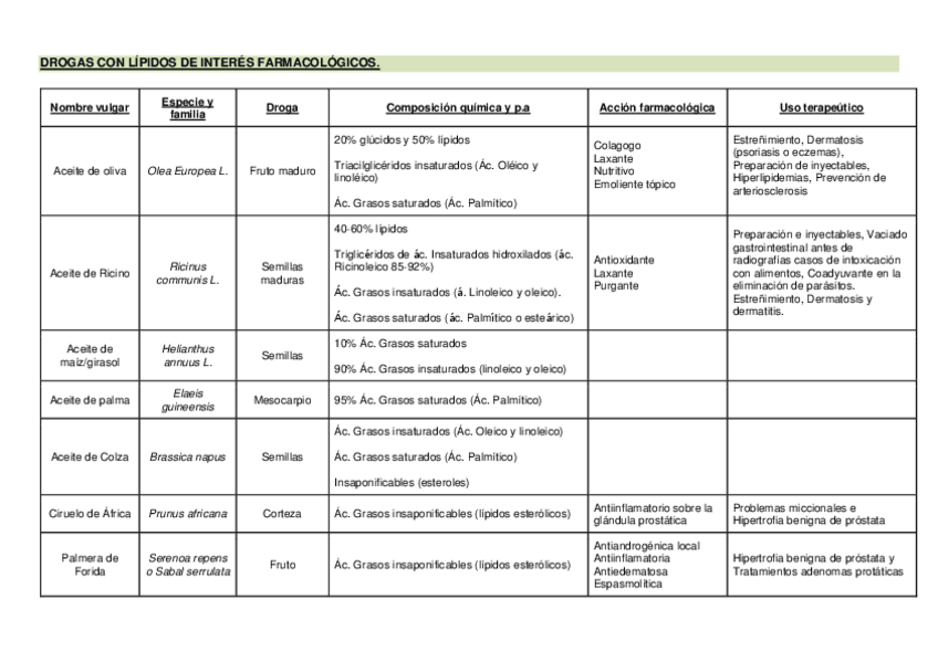 Miniatura del documento Tablas-resumen.pdf