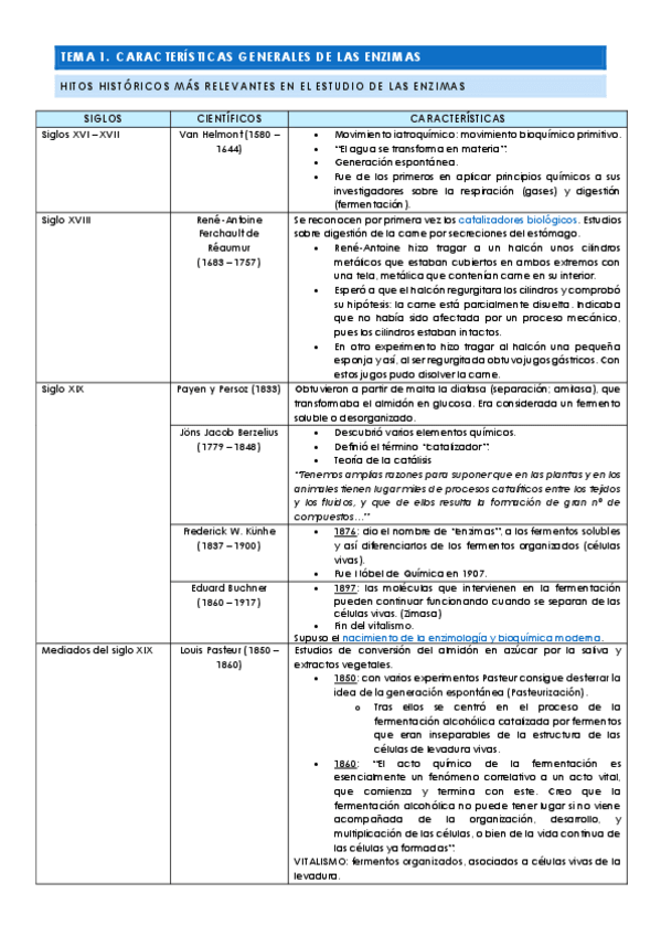 Miniatura del documento Tema-1.-Caracteristicas-generales-de-las-enzimas.pdf