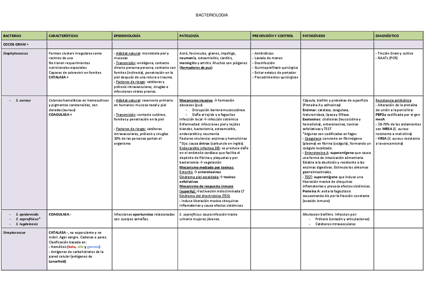 Miniatura del documento Tabla-Bacteriologia-entera.pdf