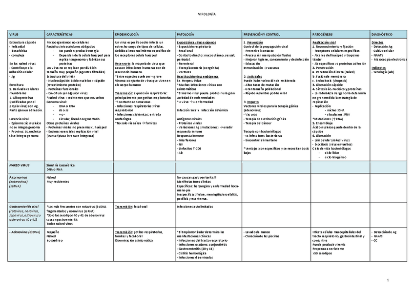 Miniatura del documento TABLA-Virologia-pdf.pdf