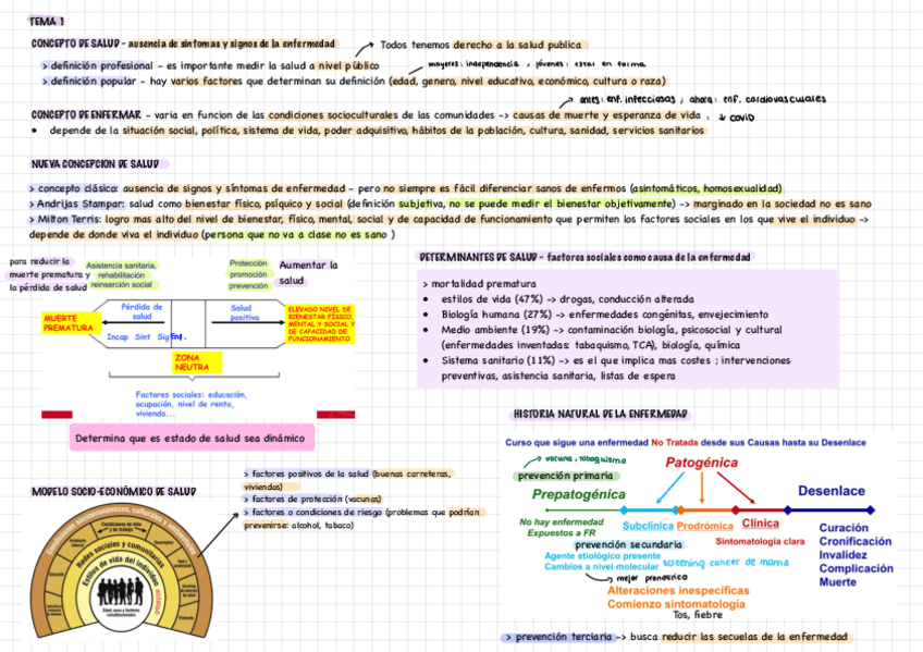 Miniatura del documento Esquemas-Epi.pdf