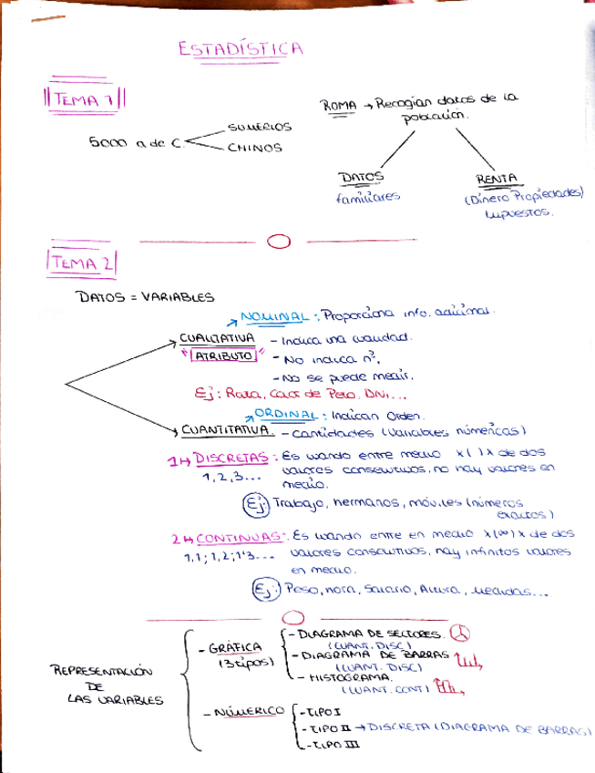 Miniatura del documento Resumen - Estadística.pdf