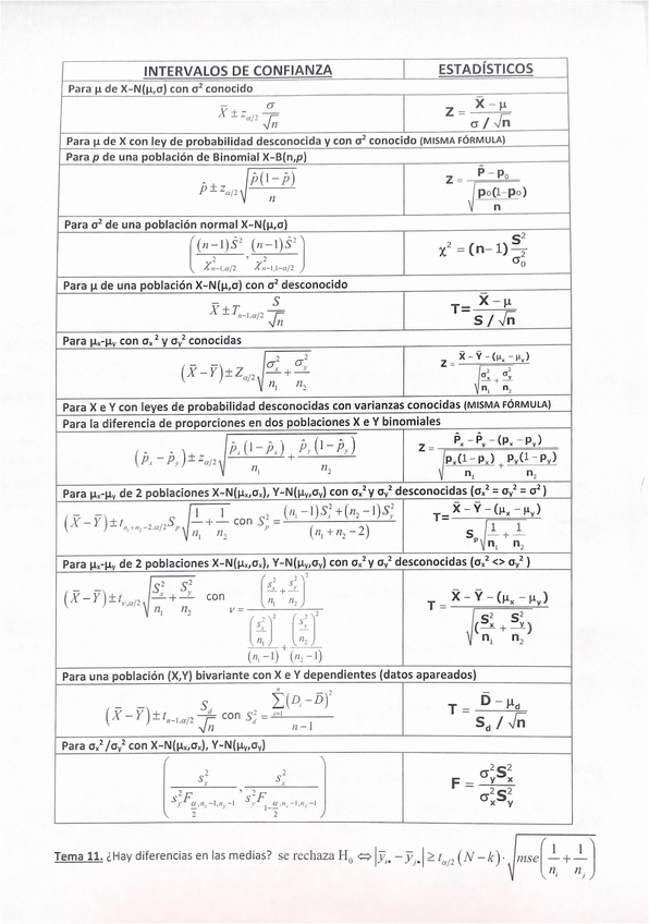 Miniatura del documento formulas-todo-estadistica.pdf