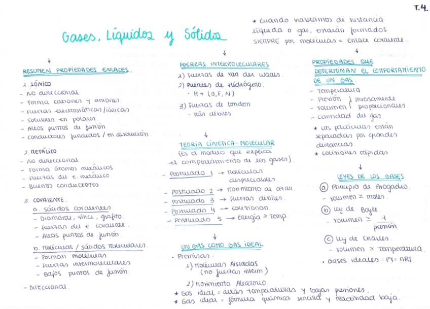 Miniatura del documento Esquema T. Estados de la Materia.pdf