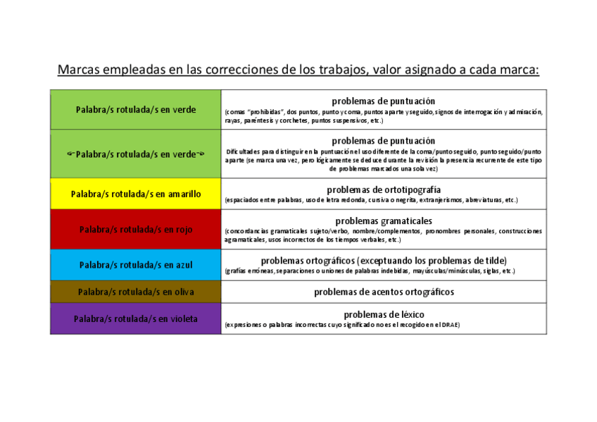 Miniatura del documento Marcas-correcciones-seminario.pdf