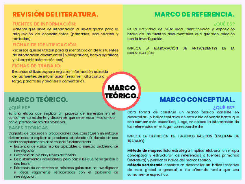 Miniatura del documento Marco-teorico.pdf
