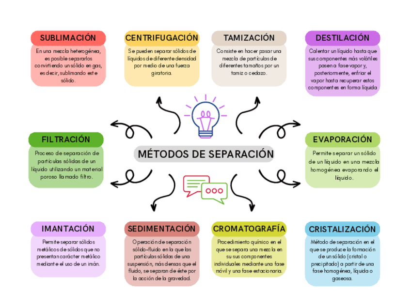 Miniatura del documento Metodos-de-Separacion-de-mezclas.pdf
