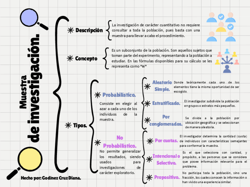 Miniatura del documento Cuadro-Sinoptico-Tipos-de-Muestreo.pdf