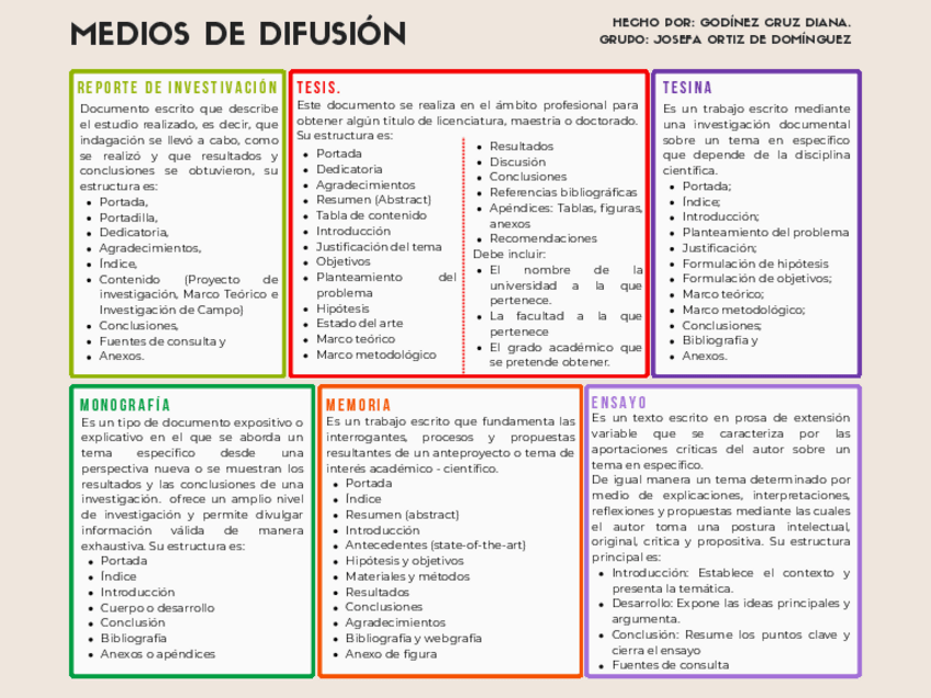 Miniatura del documento Medios-de-Difusion..pdf