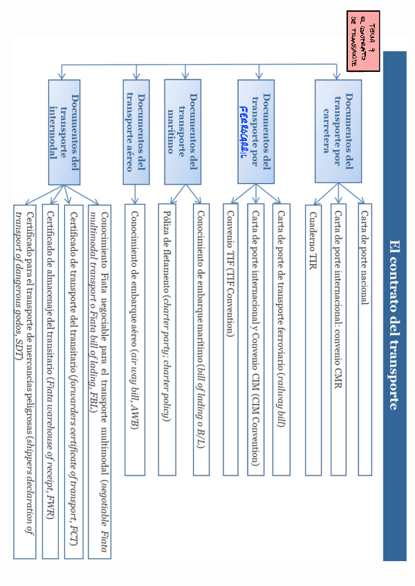 Miniatura del documento GTIESQTEMA-9240209213935.pdf
