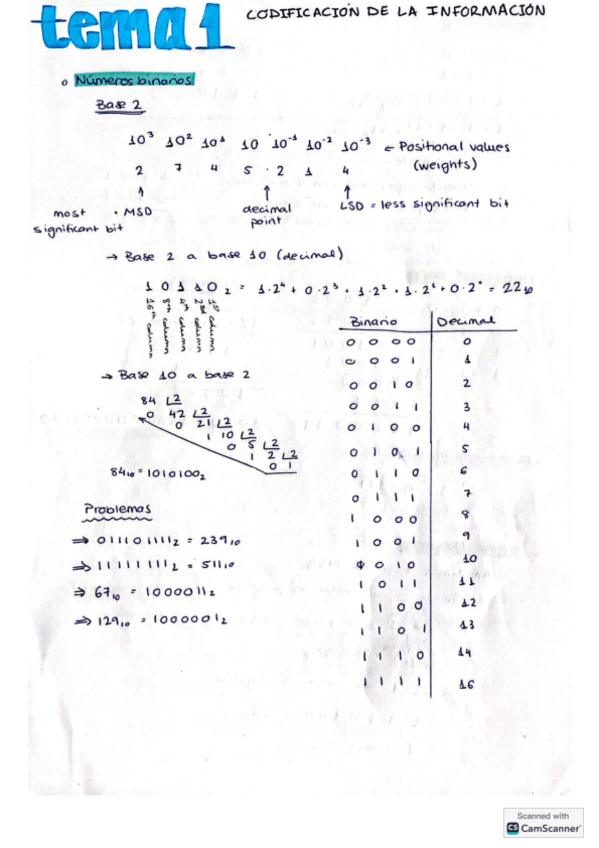 Miniatura del documento Apuntes-Temario-S.E.D..pdf