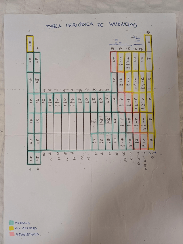 Miniatura del documento Tabla-de-valencias.pdf
