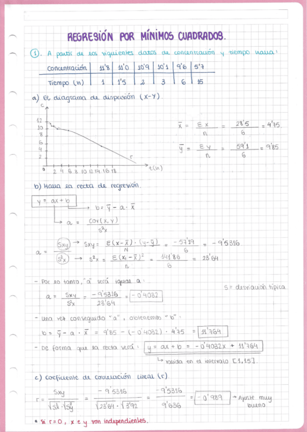 Miniatura del documento Actividades de Regresión y Est. Descriptiva (examen escrito).pdf