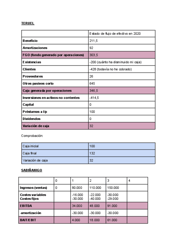 Miniatura del documento Ejercicios-finanzas-3.pdf